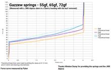Load image into Gallery viewer, Gazzew Springs